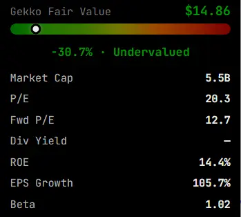 Gekko Fair Value