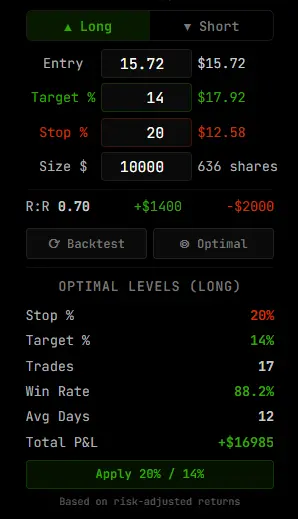 Gekko Trade Optimizer and Backtester