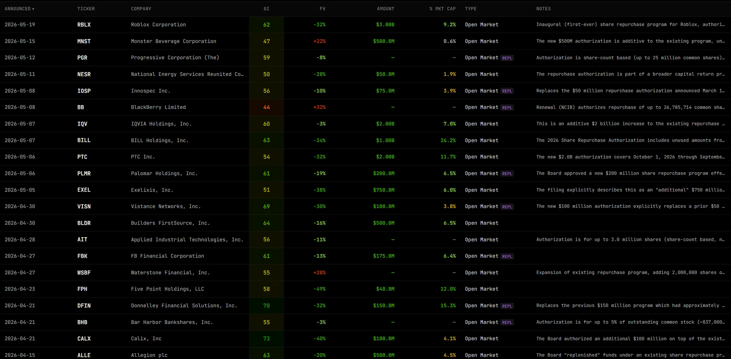 Share Buybacks