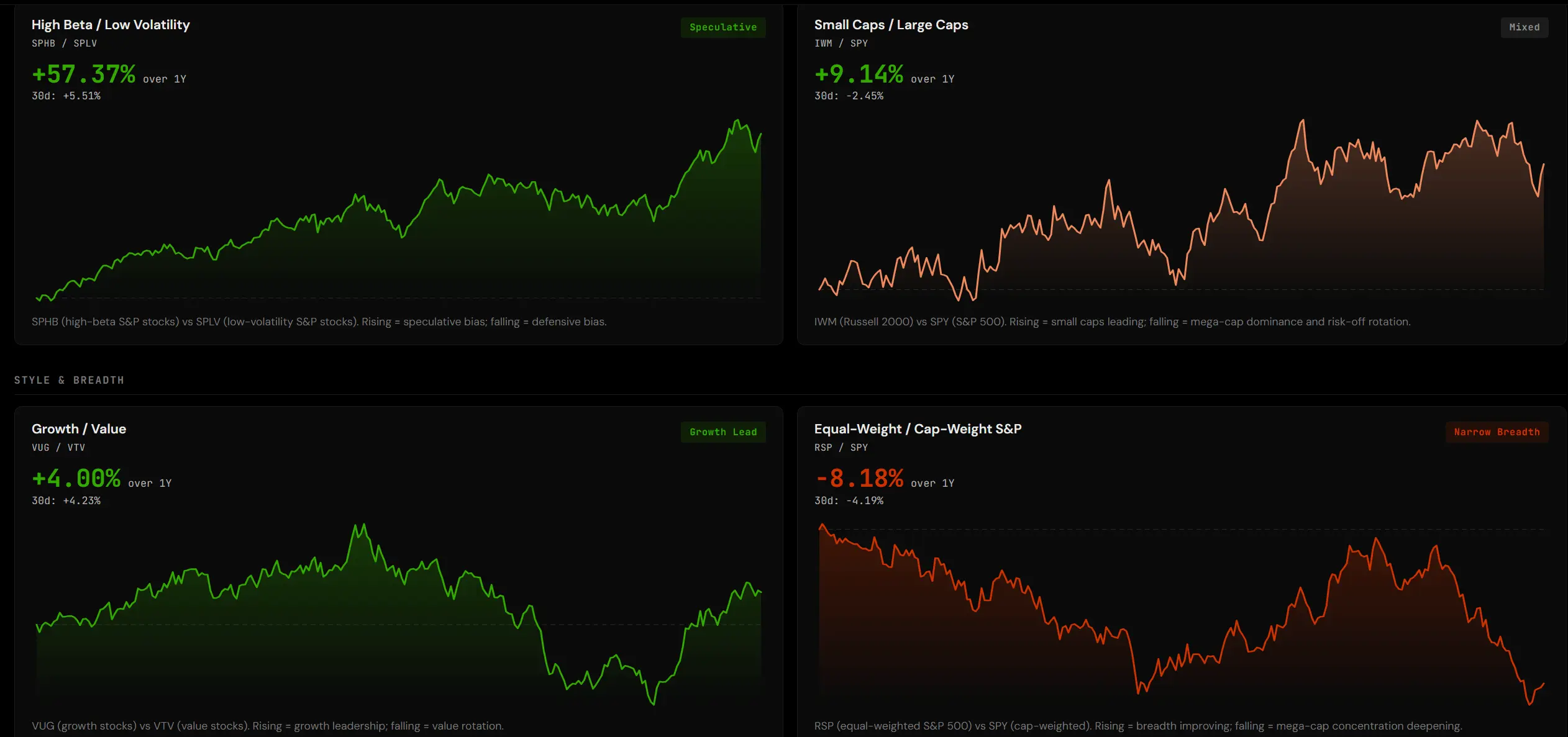 Market Spreads