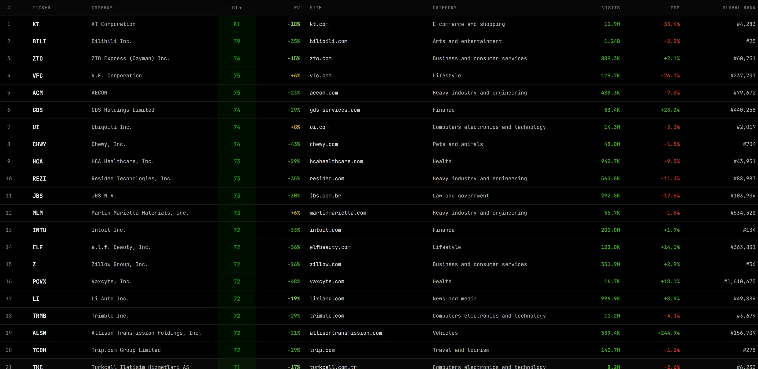 Website Traffic