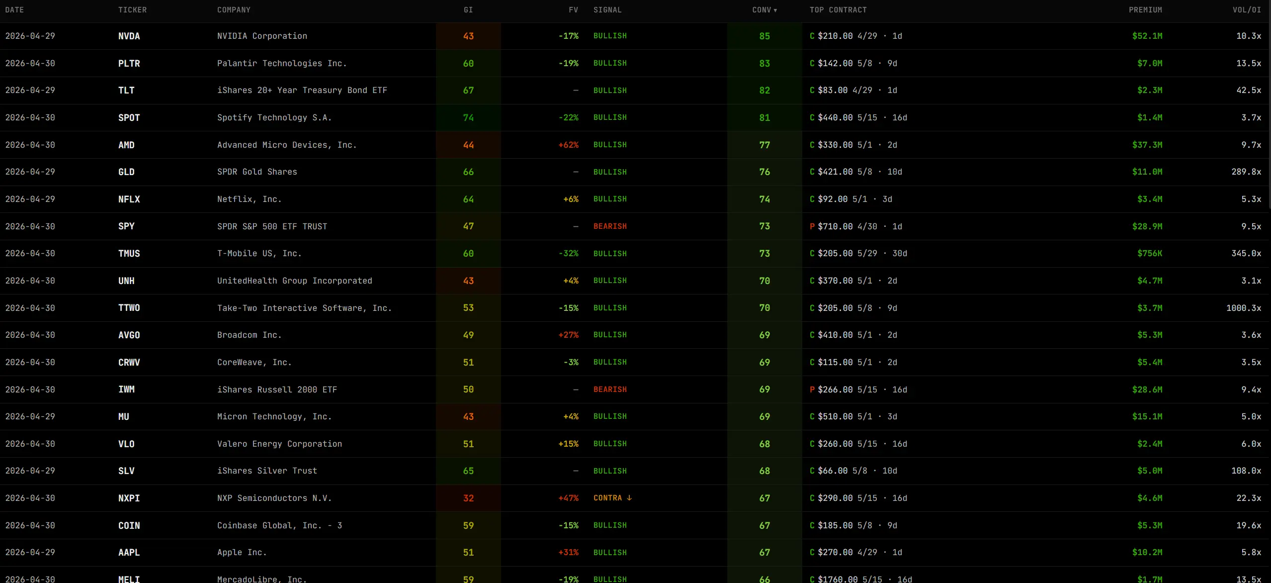 Options Flow