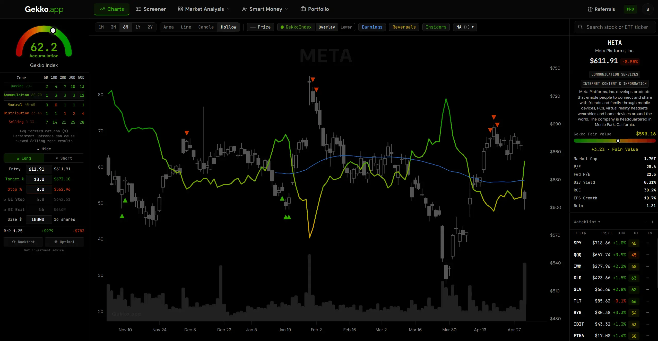 Smart Money Charts