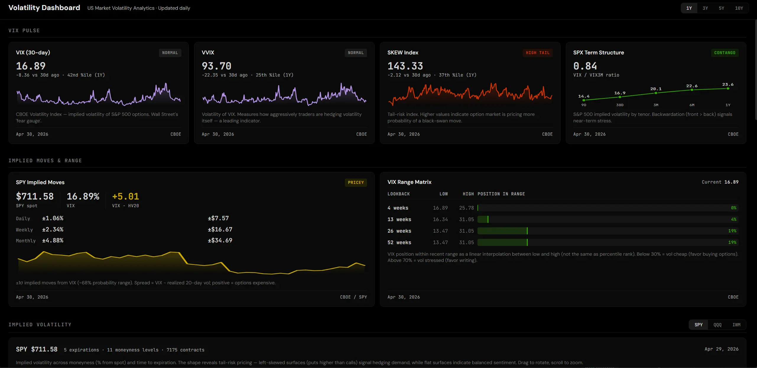 Volatility Dashboard